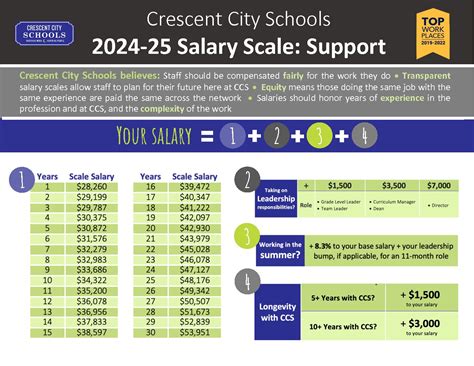 ccsd support staff pay schedule 24-25